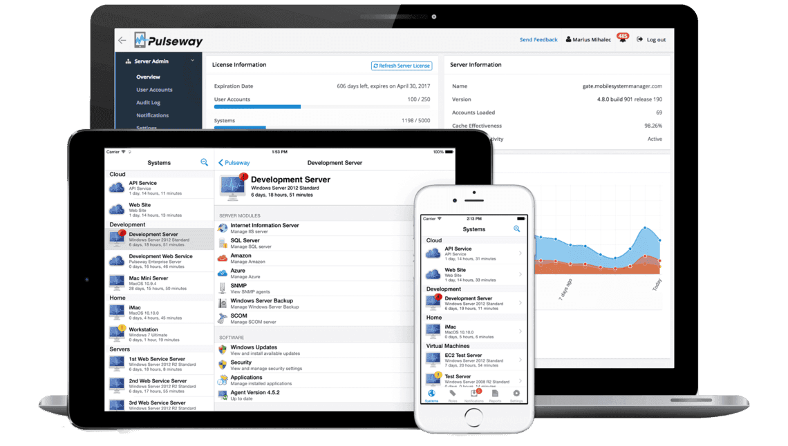 Pulseway Mobile System